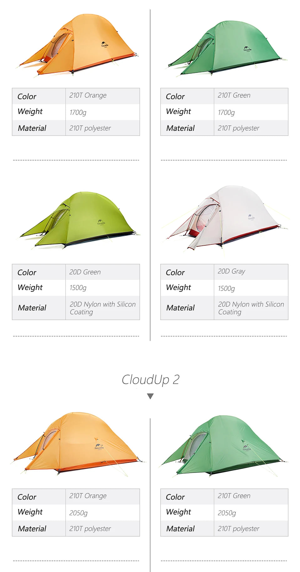 Naturehike Cloud Up 3 People Tent Ultralight 20D Waterproof Outdoor Camping Hiking Travel Tents Backpacking Cycling Sun Shelter