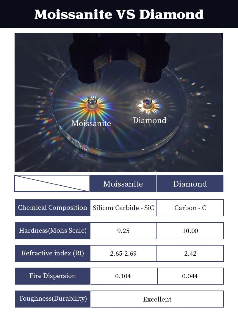 IOGOU 3ct Moissanite S925 Ring with Certificate