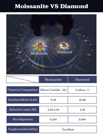 IOGOU 3ct Moissanite S925 Ring with Certificate