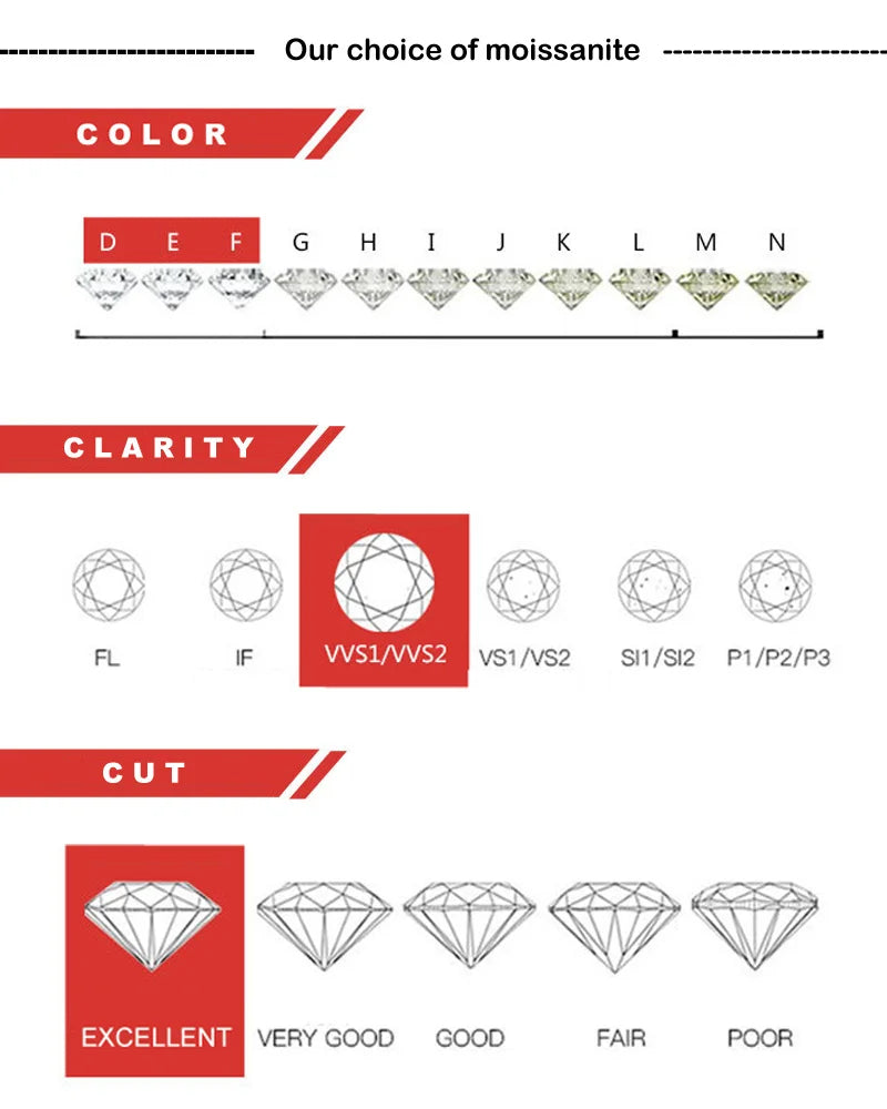 Luxury In Different Colours GRA Certified VVS1 Moissanite Ring